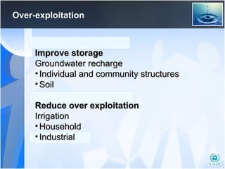 Over-exploitation Improve storage Groundwater recharge  Individual and community structures Soil  Reduce over exploitation Irrigation Household Industrial 