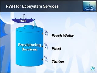 RWH for Ecosystem Services Provisioning Services Fresh Water Food Timber RWH 