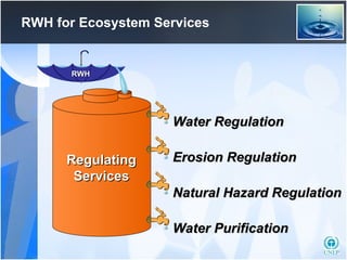 RWH for Ecosystem Services Water Regulation Erosion Regulation Natural Hazard Regulation Water Purification Regulating Services RWH 