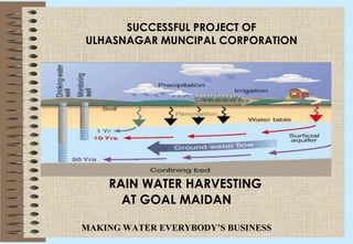 SUCCESSFUL PROJECT OF  ULHASNAGAR MUNCIPAL CORPORATION RAIN WATER HARVESTING AT GOAL MAIDAN  MAKING WATER EVERYBODY’S BUSINESS 