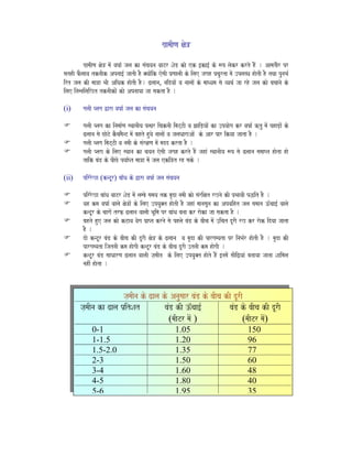 ga`amaINa xao~
ga`amaINa xao~ maoM vaYaa- jala ka saMcayana vaaTr SaoD kao ek [ka[- ko $p laokr krto hOM . AamataOr pr
sathI fOlaava tknaIk Apnaa[- jaatI hO @yaaoMik eosaI p`NaalaI ko ilae jagah p`caurta maoM ]plabQa haotI hO tqaa punaBa-
irt jala kI maa~a BaI AiQak haotI hO. Zlaana, naidyaaoM va naalaaoM ko maaQyama sao vyaqa- jaa rho jala kao bacaanao ko
ilae inamnailaiKt tknaIkaoM kao Apnaayaa jaa sakta hO .
(i) galaI Plaga Wara vaYaa- jala ka saMcayana
galaI Plaga ka inamaa-Na sqaanaIya p%qar icaknaI imaTTI va JaaiD,yaaoM ka ]pyaaoga kr vaYaa- ?tu maoM phaD,aoM ko
Zlaana sao CaoTo kOcamaOnT maoM bahto huyao naalaaoM va jalaQaaraAaoM ko Aar par ikyaa jaata hO .
galaI Plaga imaTTI va namaI ko saMrxaNa maoM madd krta hO .
galaI Plaga ko ilae sqaana ka cayana eosaI jagah krto hOM jahaM sqaanaIya $p sao Zlaana samaaPt haota hao
taik baMD ko pICo pyaa-Pt maa~a maoM jala eki~t rh sako .
(ii) pirroKa (knTUr) baa^MQa ko Wara vaYaa- jala saMcayana
pirroKa baaMQa vaaTr SaoD maoM lambao samaya tk maRda namaI kao saMrixat rKnao kI p`BaavaI pwit hO .
yah kma vaYaa- vaalao xao~aoM ko ilae ]pyau@t haotI hO jahaM maanasaUna ka Apvaiht jala samaana }^Mcaa[- vaalao
knTUr ko caaraoM trf, Zlaana vaalaI BaUima pr baaMQa banaa kr raoka jaa sakta hO .
bahto hue jala kao kTava vaoga p`aPt krnao sao phlao baMD ko baIca maoM ]icat dUrI rK kr raok idyaa jaata
hO .
dao knTUr baMD ko baIca kI dUrI xao~ ko Zlaana va maRda kI pargamyata pr inaBa-r haotI hO . maRda kI
pargamyata ijatnaI kma haogaI knTUr baMD ko baIca dUrI ]tnaI kma haogaI .
knTUr baMD saaQaarNa Zlaana vaalaI ja,maIna ko ilae ]pyau@t haoto hOM [namaoM saIiZ,yaaM banaayaa jaanaa Saaimala
nahIM haota .
ja,maIna ko Zala ko Anausaar baMD ko baIca kI dUrI
ja,maIna ka Zala p`itSat baMD kI }^Mcaa[-
(maITr maoM )
baMD ko baIca kI dUrI
(maITr maoM)
0-1 1.05 150
1-1.5 1.20 96
1.5-2.0 1.35 77
2-3 1.50 60
3-4 1.60 48
4-5 1.80 40
5-6 1.95 35
 
