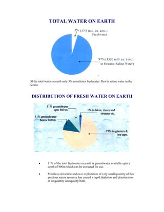 TOTAL WATER ON EARTH
Of the total water on earth only 3% constitutes freshwater. Rest is saline water in the
oceans.
DISTRIBUTION OF FRESH WATER ON EARTH
• 11% of the total freshwater on earth is groundwater available upto a
depth of 800m which can be extracted for use.
• Mindless extraction and over exploitation of very small quantity of this
precious nature resource has caused a rapid depletion and deterioration
in its quantity and quality both.
 