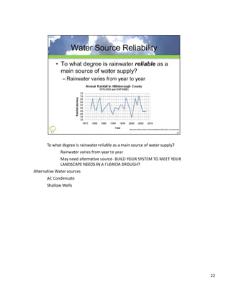To what degree is rainwater reliable as a main source of water supply?
              Rainwater varies from year to year
              May need alternative source‐ BUILD YOUR SYSTEM TO MEET YOUR 
              LANDSCAPE NEEDS IN A FLORIDA DROUGHT
Alternative Water sources
       AC Condensate
       Shallow Wells 




                                                                                22
 