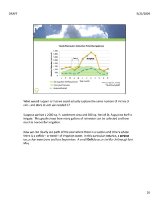 DRAFT                                                                                                 9/23/2009




        What would happen is that we could actually capture the same number of inches of 
        rain…and store it until we needed it?


        Suppose we had a 2000 sq. ft. catchment area and 500 sq. feet of St. Augustine turf to 
           pp                     q                             q               g
        irrigate.  This graph shows how many gallons of rainwater can be collected and how 
        much is needed for irrigation.  


        Now we can clearly see parts of the year where there is a surplus and others where 
        there is a deficit – or need – of irrigation water.  In this particular instance, a surplus
        occurs between June and late September.  A small Deficit occurs in March through late 
        May.




                                                                                                            26
 
