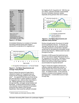 Water use                           for irrigating the St. Augustine turf. With the use
 Month                     (inches)                            of a cistern, captured rainwater could facilitate
 January                       2                               the use of rainwater whenever needed,
 February                     2.5                              especially during periods when rain is scarce.
 March                        3.4
 April                        4.2                                       More than enough rain
 May                          5.2
 June                         4.3                                       Not enough rain
 July                         4.8                                       (typical)
 August                       4.8
 September                    3.9
 October                      3.4
 November                     2.5
 December                     1.9
 Total                       42.8

 Means of five years'
 observations of
 evapotranspiration on St.
 Augustinegrass turf, Plantation,
 Florida (Stewart and Mills, 1967).                            Figure 6 – Turf Water Requirements and
Figure 4 – ET Rates                                            Adjusted Yearly Rainfall

Immediately following is an analysis of rainwater              During a drought period, the amount of rainfall
harvesting potential paired with irrigation                    can be significantly reduced. To illustrate, an
demand for a small plot of St. Augustine turf.                 ‘average’ rainfall year can be reduced by 50%.
                                                               This would produce a conservative ‘adjusted’
                                                               rainfall rate for calculating the anticipated rainfall
             More than enough rain
                                                               amount (see Figure 6). Deficits would now exist
                                                               throughout the year.
             Not enough rain
             (typical)                                         Consider a 2,000 square foot catchment area
                                                               that is to be used to irrigate 500 square feet of
                                                               St. Augustine turf (in Florida). Rainwater is to be
                                                               collected during a drought year in a cistern.
                                                               What is the minimum sized cistern that can
                                                               accommodate the required demand?

                                                               Figure 7 shows the irrigation demand and
                                                               collection potential relationship volumes. It
Figure 5 – Turf Water Requirements and
                                                               clearly depicts which times during the year
Average Yearly Rainfall
                                                               yields a surplus and where there is a deficit – or
                                                               need – for additional water. In this particular
Figure 5 shows the amount of water that is
                                                               instance, a surplus occurs between June and
required to irrigate a St. Augustine lawn per
                                                               late September. A small deficit occurs in April
month and the average rainfall for the Tampa
                                                               through May.
area10 . It is apparent that there are times during
the year that there is ample rainfall for a typical
St. Augustine lawn, while at other times there is
not. Deficits generally occur during March
through late May, and again during October and
November. It seems that the timing of rainfall
only rainwater could be captured (or harvested)
during the rainy season (June through
September), there would be sufficient rainwater
                                                            
10
     (NOAA Satelite and Information Service, 2008) 


Rainwater Harvesting With Cisterns for Landscape Irrigation                                                         6
 