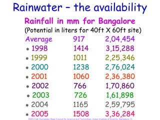 Rainwater – the availability
  Rainfall in mm for Bangalore
  (Potential in liters for 40ft X 60ft site)
  Average                                      917                            2,04,454
   1998                                        1414                           3,15,288
   1999                                        1011                           2,25,346
   2000                                        1238                           2,76,024
   2001                                        1060                           2,36,380
   2002                                        766                            1,70,860
    2003                                       726                            1,61,898
   2004                                        1165                           2,59,795
   2005                                        1508                           3,36,284
   RWH Cell, Karnataka State Council for Science and Technology, Indian Institute of Science, Bangalore-12
 