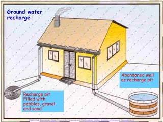 Ground water
recharge




                                                                                                Abandoned well
                                                                                                as recharge pit


     Recharge pit
     Filled with
     pebbles, gravel
     and sand

       RWH Cell, Karnataka State Council for Science and Technology, Indian Institute of Science, Bangalore-12
 
