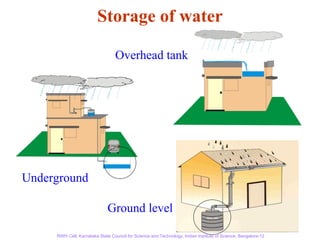 Storage of water

                                 Overhead tank




Underground

                              Ground level

     RWH Cell, Karnataka State Council for Science and Technology, Indian Institute of Science, Bangalore-12
 