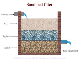 Sand bed filter




RWH Cell, Karnataka State Council for Science and Technology, Indian Institute of Science, Bangalore-12
 