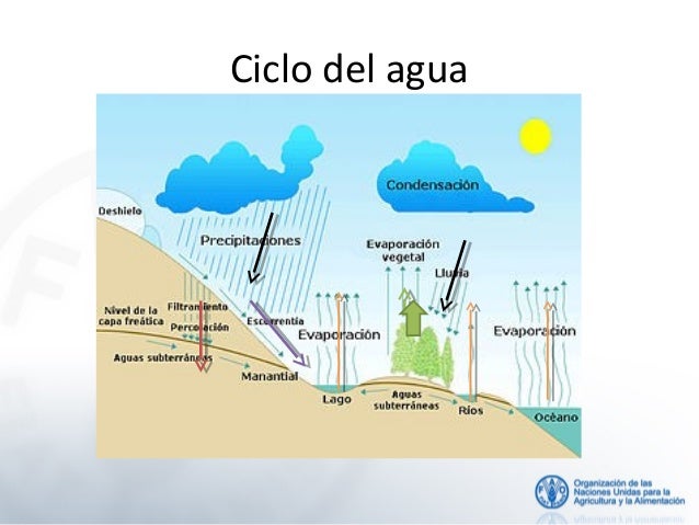 Metodologias de Captacion de agua atmosférica