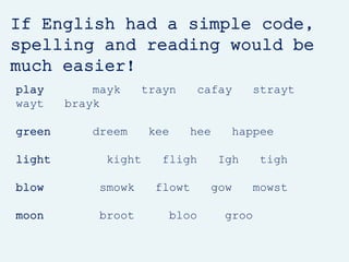 play mayk trayn cafay strayt
wayt brayk
green dreem kee hee happee
light kight fligh Igh tigh
blow smowk flowt gow mowst
moon broot bloo groo
If English had a simple code,
spelling and reading would be
much easier!
 