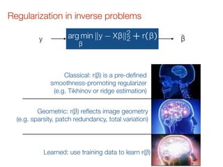 Deep Learning Opening Workshop - Learning to Solve Inverse Problems in ...