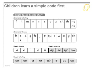 Children learn a simple code first 
09/21/14 
 