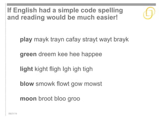 If English had a simple code spelling 
and reading would be much easier! 
09/21/14 
play mayk trayn cafay strayt wayt brayk 
green dreem kee hee happee 
light kight fligh Igh igh tigh 
blow smowk flowt gow mowst 
moon broot bloo groo 
 