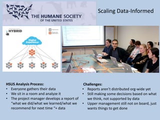 HSUS Analysis Process:
• Everyone gathers their data
• We sit in a room and analyze it
• The project manager develops a report of
“what we did/what we learned/what we
recommend for next time “+ data
Challenges:
• Reports aren’t distributed org-wide yet
• Still making some decisions based on what
we think, not supported by data
• Upper management still not on board, just
wants things to get done
Scaling Data-Informed
 