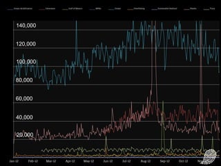 140,000
120,000
100,000
80,000
60,000
40,000
20,000
 