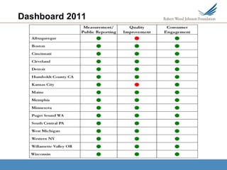 Dashboard 2011
 