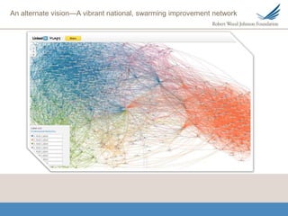 An alternate vision—A vibrant national, swarming improvement network
 