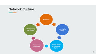 26
Network Culture
Relational
Learning by
Doing
Sharing Power
& Promoting
Equity
Transparency
& Openness
Self-Organizing
Peer Driven
 