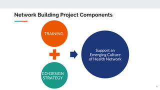 RWJF Basic Network Training | PPT