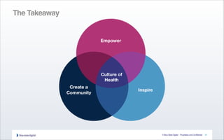 © Blue State Digital | Proprietary and Confidential 31
The Takeaway
 