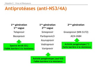 Antiprotéases (anti-NS3/4A)
1ère
génération
1ère
vague
1ère
génération
2ème
vague
2ème
génération
Telaprevir Simeprevir Gr...