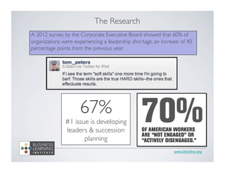 www.blionline.org 
The Research 
A 2012 survey by the Corporate Executive Board showed that 60% of 
organizations were experiencing a leadership shortage, an increase of 40 
percentage points from the previous year. 
67% 
#1 issue is developing 
leaders  succession 
planning 
 