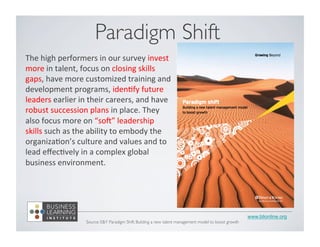www.blionline.org 
Paradigm Shift 
The 
high 
performers 
in 
our 
survey 
invest 
more 
in 
talent, 
focus 
on 
closing 
skills 
gaps, 
have 
more 
customized 
training 
and 
development 
programs, 
iden9fy 
future 
leaders 
earlier 
in 
their 
careers, 
and 
have 
robust 
succession 
plans 
in 
place. 
They 
also 
focus 
more 
on 
“so=” 
leadership 
skills 
such 
as 
the 
ability 
to 
embody 
the 
organiza9on’s 
culture 
and 
values 
and 
to 
lead 
effec9vely 
in 
a 
complex 
global 
business 
environment. 
Source: EY Paradigm Shift: Building a new talent management model to boost growth 
 