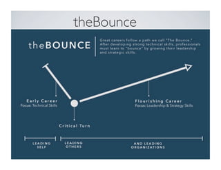 theBounce 
 