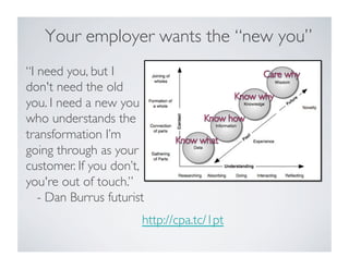 Your employer wants the “new you” 
“I need you, but I 
don't need the old 
you. I need a new you 
who understands the 
transformation I’m 
going through as your 
customer. If you don’t, 
you're out of touch.” 
- Dan Burrus futurist 
http://cpa.tc/1pt 
 