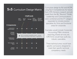 T 
Curriculum design by BLI and AICPA 
using Top 5 Competencies for future 
from CPA Horizons research and job 
levels from the BLI “Bounce” Model. 
Leadership and Communications 
were combined and the 5th category 
expanded to include practice 
specialties for firms and functional 
areas for corporate. 
Examples would include: Corporate 
Accounting, FPA, divisional 
reporting, shared services, etc. 
CPA Firms would have audit, tax, 
industry specialties. 
These technical areas would have 
specific curriculums designed to 
meet their specific technical 
competency needs. 
 