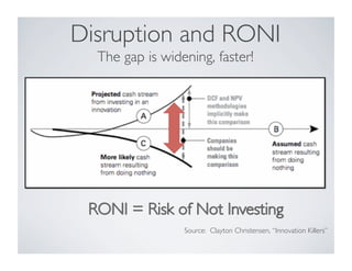 Disruption and RONI 
The gap is widening, faster! 
Source: Clayton Christensen, “Innovation Killers” 
 