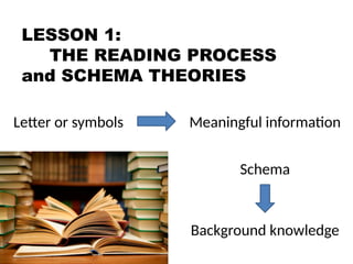 R&W Lesson 1 Reading Process.doc [Autosaved].pptx