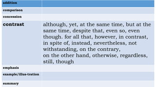 RW_LESSON 2_Properties of a Well-Written Text.pptx