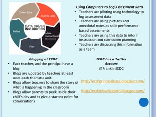 Using Computers to Log Assessment Data
• Teachers are piloting using technology to
log assessment data
• Teachers are using pictures and
anecdotal notes as solid performance-
based assessments
• Teachers are using this data to inform
instruction and curriculum planning
• Teachers are discussing this information
as a team
Blogging at ECDC
• Each teacher, and the principal have a
blog
• Blogs are updated by teachers at least
once each thematic unit.
• Blogs allow teachers to share the story of
what is happening in the classroom
• Blogs allow parents to peek inside their
child’s day and to give a starting point for
conversations
ECDC has a Twitter
Account
@FranklinECDC
http://ecdcprincipalpage.blogspot.com/
http://ecdcmisselizabeth.blogspot.com/
 
