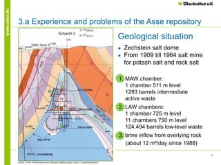 12
www.oeko.de
3.a Experience and problems of the Asse repository
SITEX│Minhans│Senec│16.09.2013
1. MAW chamber:
1 chamber 511 m level
1293 barrels intermediate
active waste
2. LAW chambers:
1 chamber 725 m level
11 chambers 750 m level
124.494 barrels low-level waste
3. brine inflow from overlying rock
(about 12 m³/day since 1988)
Geological situation
● Zechstein salt dome
● From 1909 till 1964 salt mine
for potash salt and rock salt
 