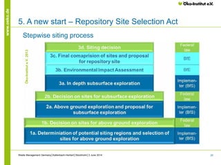 25
www.oeko.de
5. A new start – Repository Site Selection Act
Stepwise siting process
Waste Management Germany│Kallenbach-Herbert│Stockholm│3 June 2014
Öko-Institute.V.2013
 