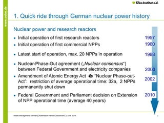 3
www.oeko.de
1. Quick ride through German nuclear power history
Nuclear power and research reactors
● Initial operation of first research reactors
● Initial operation of first commercial NPPs
● Latest start of operation, max. 20 NPPs in operation
● Nuclear-Phase-Out agreement („Nuclear consensus“)
between Federal Government and electricity companies
● Amendment of Atomic Energy Act è “Nuclear Phase-out-
Act”: restriction of average operational time: 32a, 2 NPPs
permanently shut down
● Federal Government and Parliament decision on Extension
of NPP operational time (average 40 years)
1957
1960
1988
2000
2002
2010
Waste Management Germany│Kallenbach-Herbert│Stockholm│3 June 2014
 