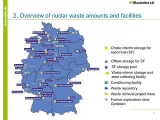 9
www.oeko.de
2. Overview of nuclar waste amounts and facilities
Vortragstitel│Referentenname│Ort│Datum
Onsite interim storage for
spent fuel (SF)
Offsite storage for SF
SF storage pool
Waste interim storage
state collecting facility
conditioning facility
waste repository
waste retrieval project Asse
Onsite interim storage for
spent fuel (SF)
Offsite storage for SF
SF storage pool
Waste interim storage and
state collecting facility
Conditioning facility
Waste repository
Waste retrieval project Asse
Former exploration mine
Gorleben
 