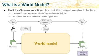 Reliable World Models: Physical Grounding and Safety Prediction | PDF