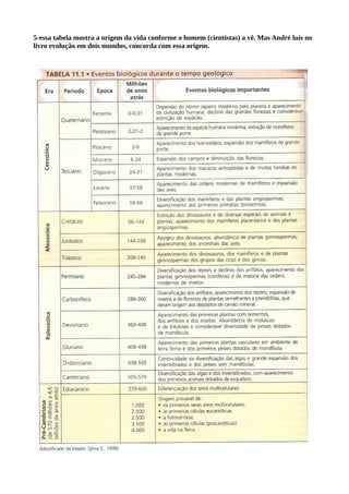 5-essa tabela mostra a origem da vida conforme o homem (cientistas) a vê. Mas André luís no
livro evolução em dois mundos, concorda com essa origem.