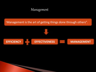 Management
“Management is the art of getting things done through others”.
EFFICIENCY EFFECTIVENESS MANAGEMENT
 