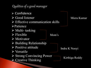 Qualities of a good manager
 Confidence
 Good listener
 Effective communication skills
Patience
 Multi- tasking
 Flexible
 Motivator
 Building Relationship
 Positive attitude
 Versatile
 Strong Convincing Power
 Creative Thinking
Miera Kumar
Mom’s
Indra K Nooyi
Kirthiga Reddy
 
