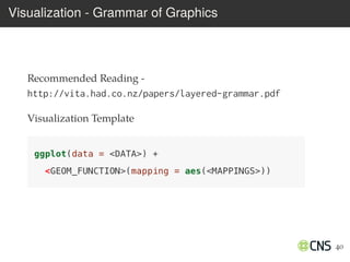 Data Analysis and Visualization: R Workflow | PDF