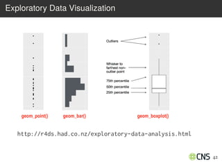 Data Analysis and Visualization: R Workflow | PDF