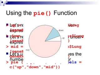 Using the pie() Function
 Let’s regard values > 0.2 as over-
expressed
 Let’s regard values < (-0.2) as under-
expressed
 Let’s use Length()  retrieves the
number of elements in a vector
> up = length (geneExprss$Lung
[geneExprss$Lung>0.2])
> down = length (geneExprss$Lung
[geneExprss$Lung<(-0.2)])
> mid = length (geneExprss$Lung
[geneExprss$Lung<=0.2 &
geneExprss$Lung>=(-0.2)])
> pie (c(up,down,mid) ,labels =
c("up","down","mid"))
 