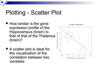 Plotting - Scatter Plot
 How similar is the gene
expression profile of the
Hippocampus (brain) to
that of that of the Thalamus
(brain)?
 A scatter plot is ideal for
the visualization of the
correlation between two
variables
 