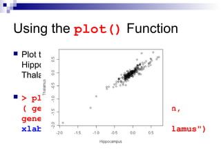 Using the plot() Function
 Plot the gene expression profile of
Hippocampus.brain against that of
Thalamus.brain
 > plot
( geneExprss$Hippocampus.brain,
geneExprss$Thalamus.brain,
xlab="Hippocampus", ylab="Thalamus")
 