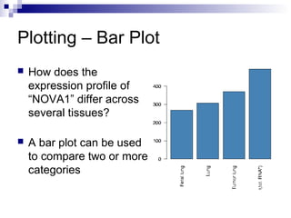 Plotting – Bar Plot
 How does the
expression profile of
“NOVA1” differ across
several tissues?
 A bar plot can be used
to compare two or more
categories
 