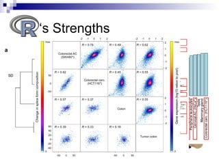 ‘s Strengths
 Data management & manipulation
 Statistics
 Graphics
 Programming language
 Active user community
 Free
 